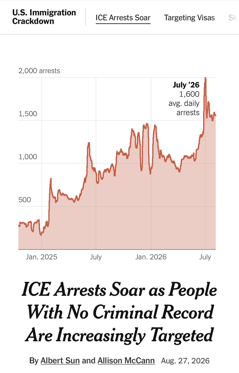 equalityAlec's tweet photo. This is one consequence of the left not being clear about reducing budgets for state repression. Every Democratic Party politician going on about “training” and “body cams” and every Jacobin author vaguely saying the left should not talk about repressive budgets leads to this: https://t.co/XNqmgop9eY
