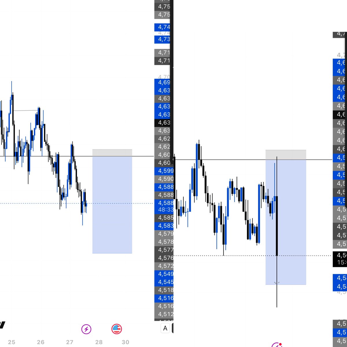 BILLS0708's tweet photo. #xauusd king 👑 what a sweet Friday shaa 
Enjoy your weekend 😇🔥🔥🔥🔥🔥🔥🔥🔥 https://t.co/6PrzdOOzge