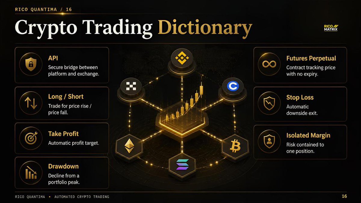 rmdapp's tweet photo. Learn the terms. Trade smarter. 🚀📈

https://t.co/wFUpm0aO8T https://t.co/lCmi9trEh5