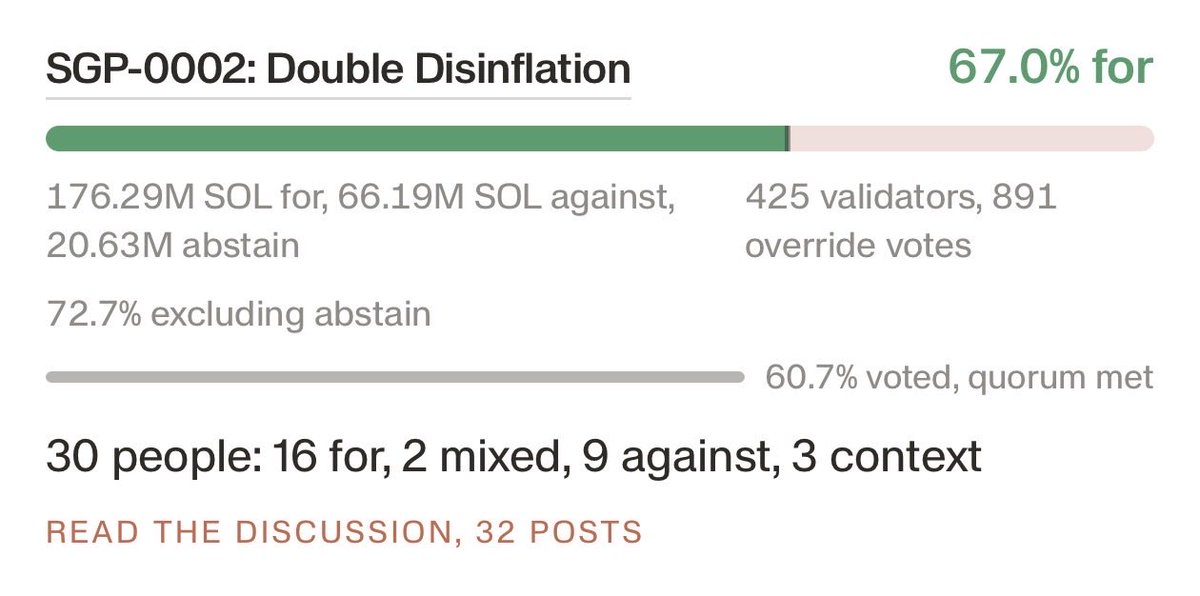 DEVOUR_'s tweet photo. Double Disinflation has passed and Solana just got faster hitting 300ms 

The optimization never stops. https://t.co/vO3x4ODe8E