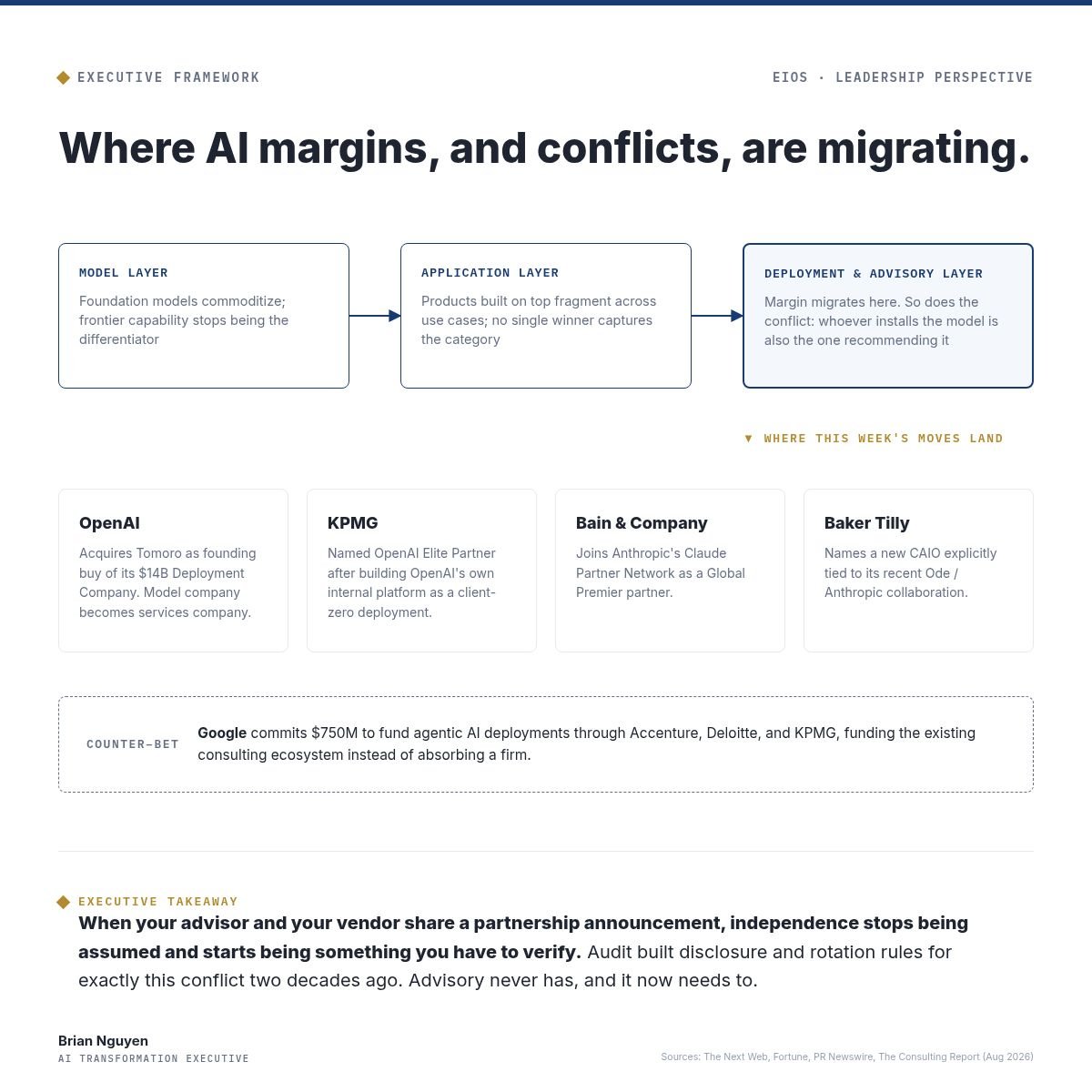 blbnguyen's tweet photo. 1/ OpenAI just acquired Tomoro, the AI consultancy that grew up alongside it, as the founding move of its new $14B Deployment Company. The model company became the services company. Reply and I'll message you my AI Executive Daily Brief. https://t.co/vTRCFFYLgw