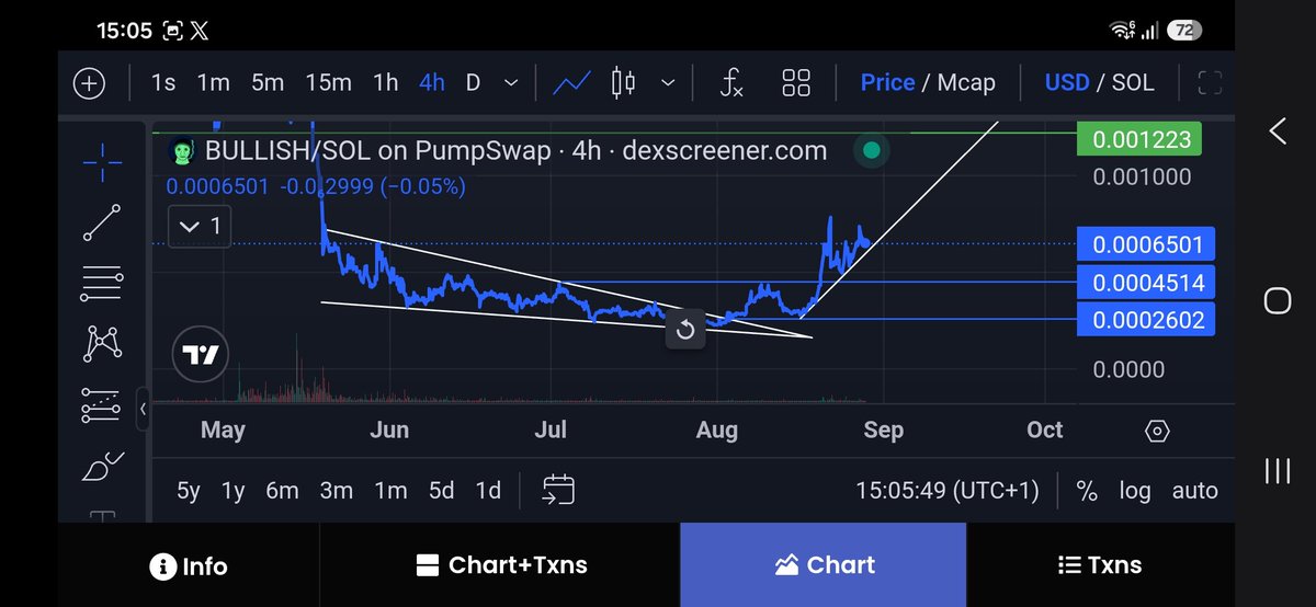 AppleCore_um's tweet photo. Super $BULLISH https://t.co/W3nukp43LX