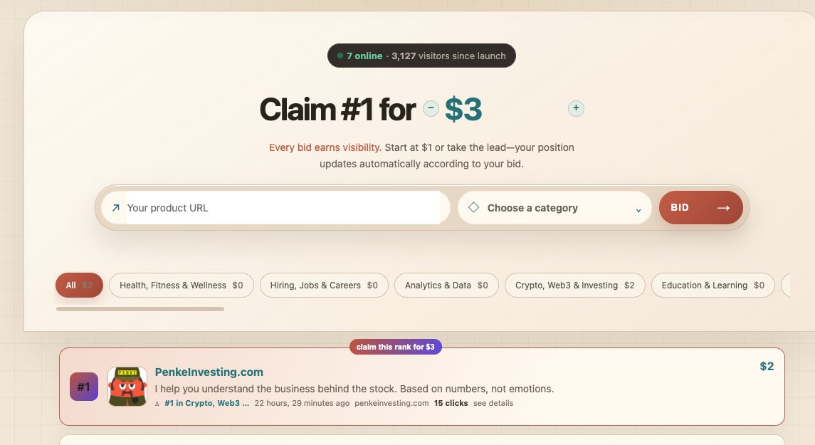 pocdork's tweet photo. Previously advertised on https://t.co/vOhlD5ITZm but no longer near the top?
I built https://t.co/0pqK3wxJlJ — a visibility marketplace for products, companies and individuals.
Launched two days ago: 
→ 3,000+ visitors 
→ 1,200 clicks
Start at $1. Rank globally and by category. See public click stats. Stay visible even after losing #1.
Early categories are still wide open 👀
