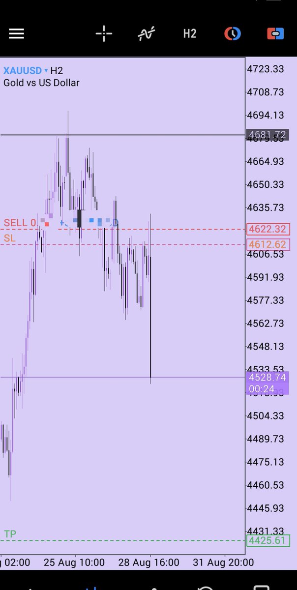 NoaTrades_'s tweet photo. XAUUSD 💜

30M DIZ ☑️
LIQ ☑️
BOS ☑️

The setup was already shared inside the TG . 
If you’re not in the circle, you’re missing the confirmations before the move. 👀

More confirmations loading soon #XAUUSD + Synthetic Indices.

BN🦅

#Trading  #Forex #Gold #SyntheticIndices https://t.co/WsIHeEcGBf