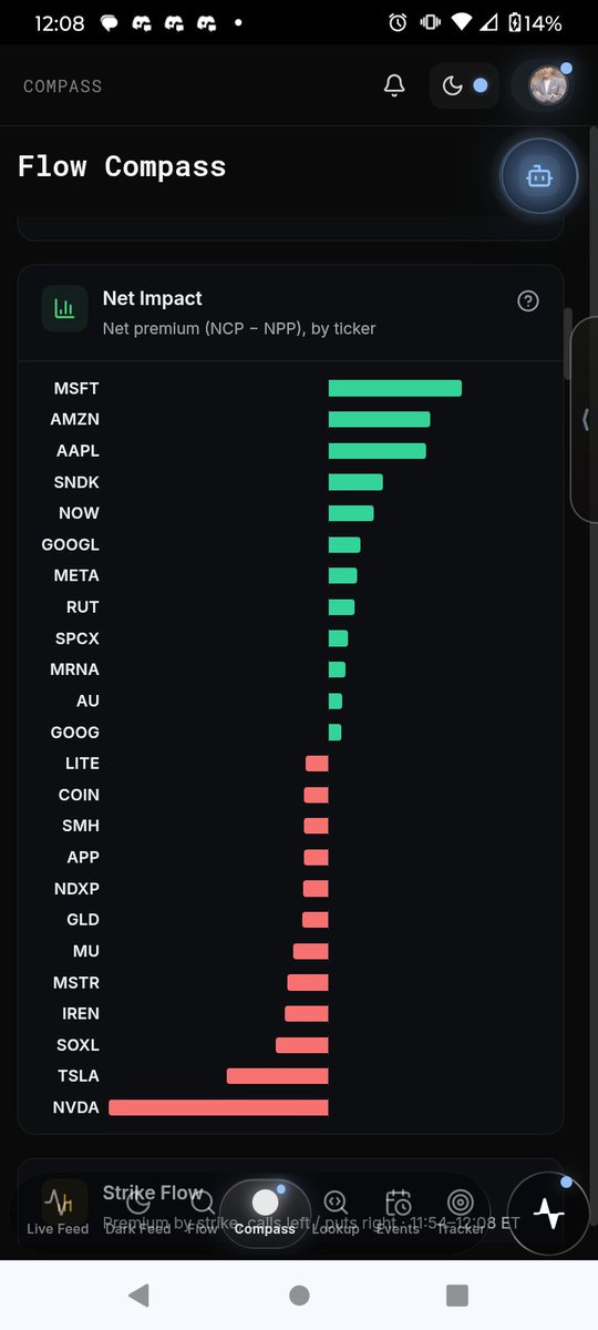Blair519's tweet photo. 🧭Market Tide
🫟Net Impact https://t.co/vizgQ2356W