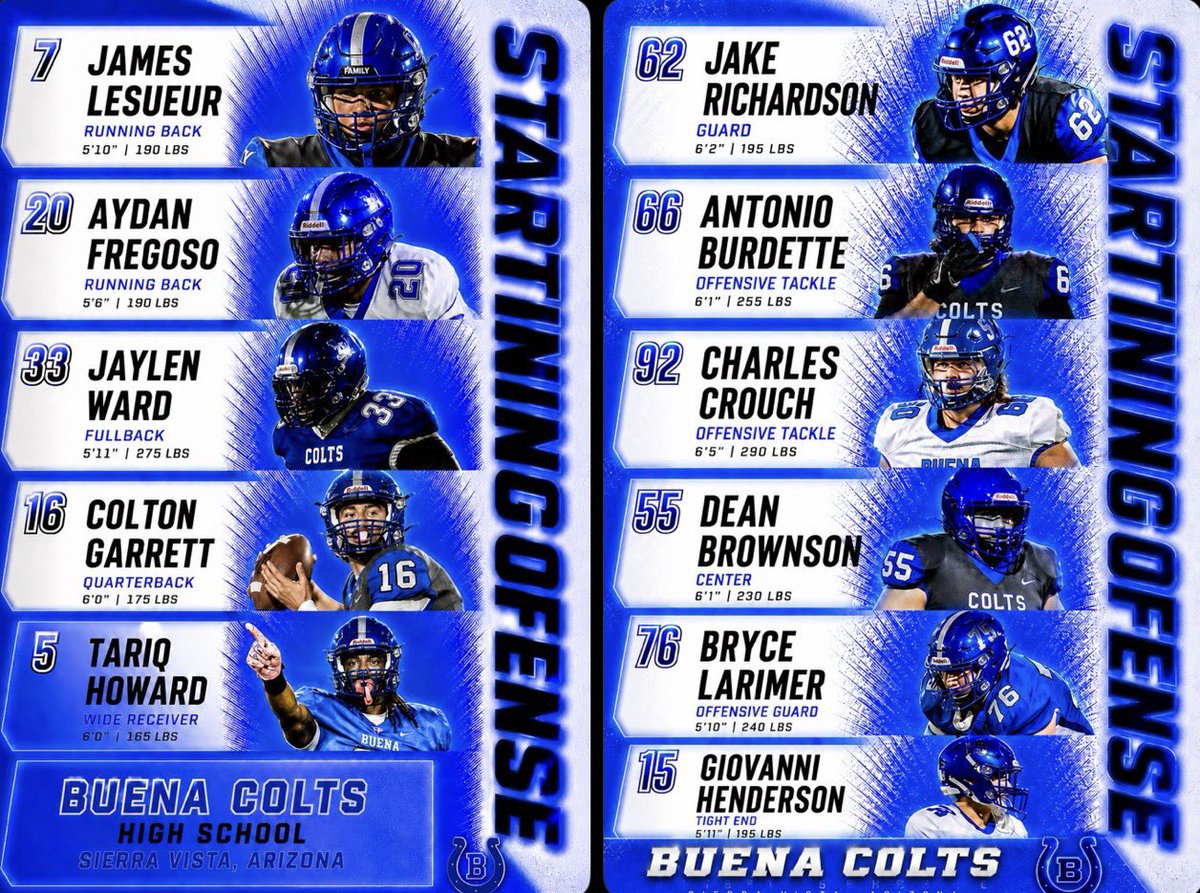 BuenaColtsFB's tweet photo. LET THE NEW ERA BEGIN!!!

2026 BUENA COLTS STARTING OFFENSE

QB @Colt45Garrett 
RB @JamesLesueur27 
RB @Aydan_Fregoso 
FB @JaylenWard445x 
WR @TariqHoward10 
TE @GioHenderson15 
OT @CharlesCrouch28 
OG @RichardsonJake4 
C @DeanBrownson 
OG @BryceLarimer28 
OT @AntonioBurd https://t.co/uI5iENdEgY