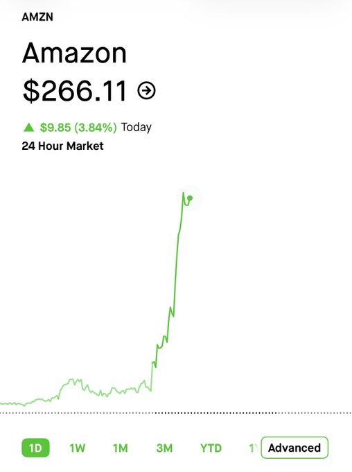 ColinVick3's tweet photo. Amazon ($AMZN) is showing bullish signals once again.

Evercore has raised its price target to $355, underscoring its continued confidence in Amazon's long-term growth potential.

Execution remains a top priority. https://t.co/1NIzUichcN