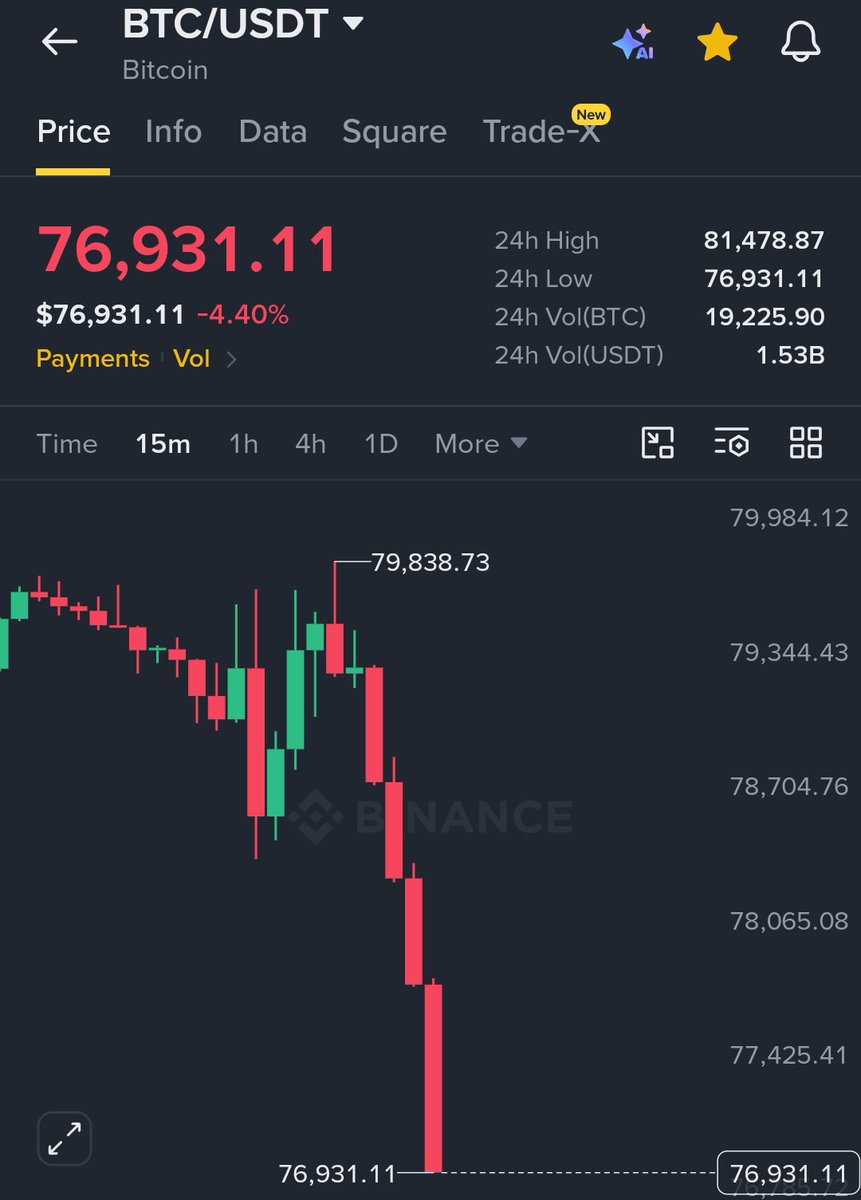 AshCrypto's tweet photo. Thank you Kevin Warsh, The First pro crypto Fed chair in history. https://t.co/OaieROs8a7
