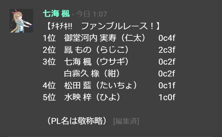 rabibi_snyspt's tweet photo. そして～！　お待ちかねのファンブルレース！！

優勝は……御堂河内さん（仁太さん）でした！
前回に引き続き、二冠達成おめでとうございます！！！ https://t.co/PhqGq0lX2F
