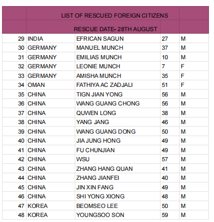 slayedtsuga's tweet photo. New list of rescued foreign citizens
#rasuwa https://t.co/9tkbcYBY0z