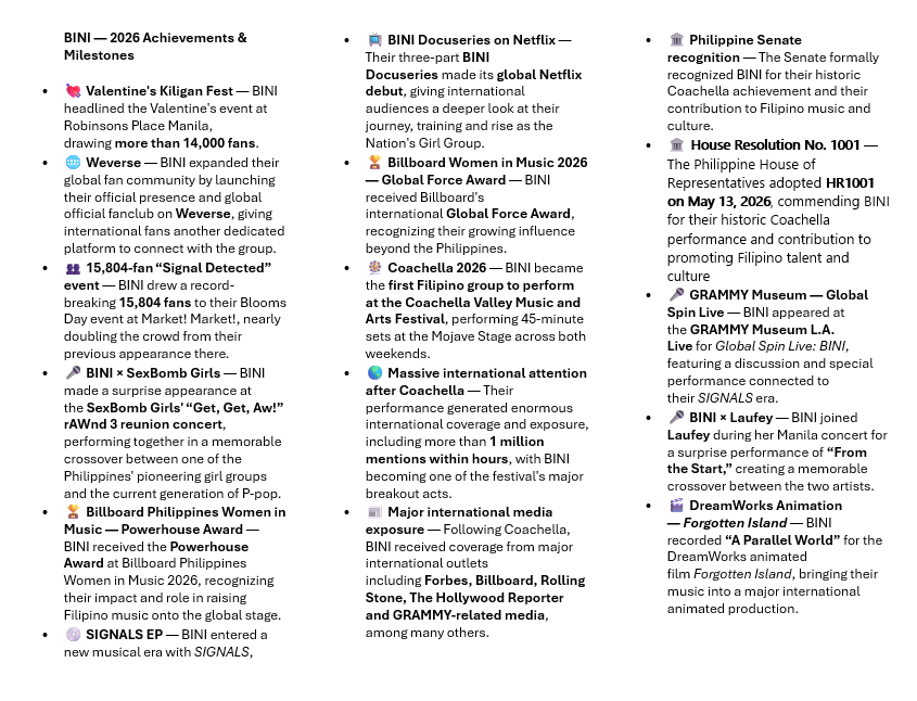_heyyy90's tweet photo. BINI 2026 Achievements &amp; Milestones so far ... https://t.co/KA3pHeYHXq