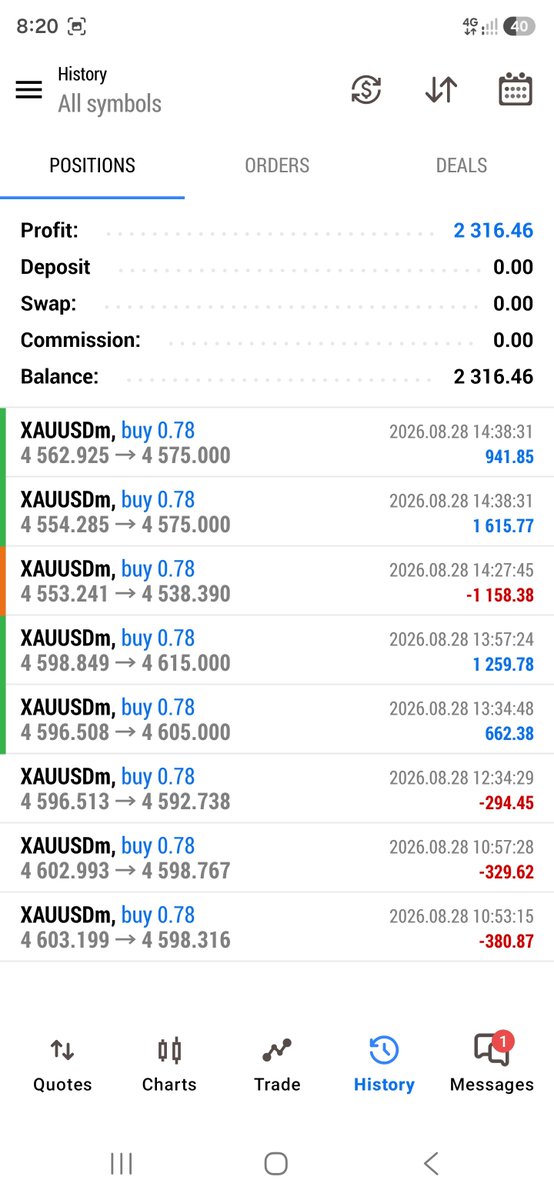 XAUProOperator's tweet photo. While most traders were chasing the market, I was protecting my clients’ capital. First buy hit target, second hit stop-loss, third hit target. That’s disciplined trading. Winning isn’t every trade. It’s risk control. Many blew up today. We secured profits and stayed in the game. Stop loss is protection, not the enemy. Risk management first. Profits follow. Discipline wins.
Protecting capital is the real flex.

#XAUUSD #GoldTrading #ForexTrading #RiskManagement #TradingPsychology #PriceAction #TraderMindset #CapitalProtection