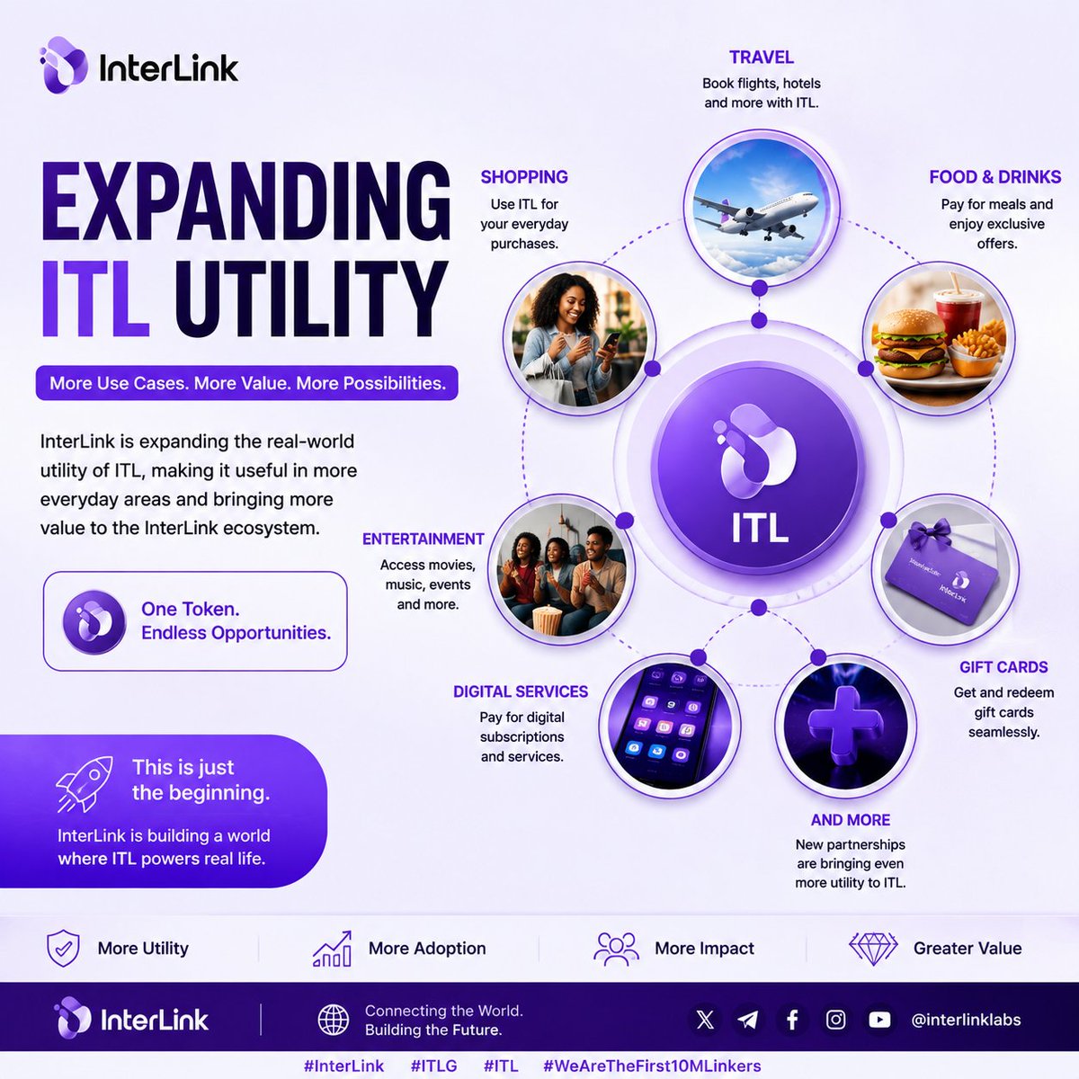 _EstherHarry081's tweet photo. 💡 ITL is going beyond the basics.

InterLink is working to bring ITL into more everyday use cases—from travel and shopping to food, entertainment, gift cards, and digital services.

The goal? Make ITL more useful in real life. 🌍

#InterLink #ITLG #ITL #WeAreTheFirst10MLinkers https://t.co/XXvc7m8Ipn