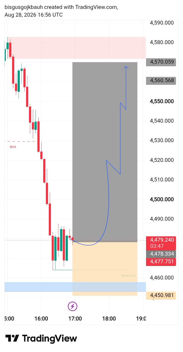 Amna06117290552's tweet photo. #XAUUSD 

BUY  direction 

Let's https://t.co/yHgRLv0JaI