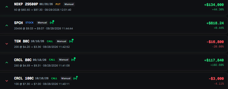 preston_felker's tweet photo. Wow.  A shout to @SRxTrades on @Alertsify putting out 237k on the day, highest pnl in a single day on the platform.

Broker verified, every trade tracked. That is awesome https://t.co/rajF6C753p