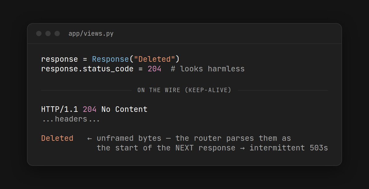 plainframework's tweet photo. We were seeing intermittent 503s behind Heroku's router that never showed up in our app logs. Root cause: a 204 response with a body. The body bytes go onto the keep-alive connection unframed, and the router reads them as the start of the next response. https://t.co/vR7RqbSHSs