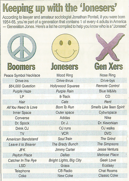 ScottGrumpy1's tweet photo. @husker_1963 @RandyLa35983906 Its called Generation Jones, I'm one too👍 https://t.co/R5IgYwN808