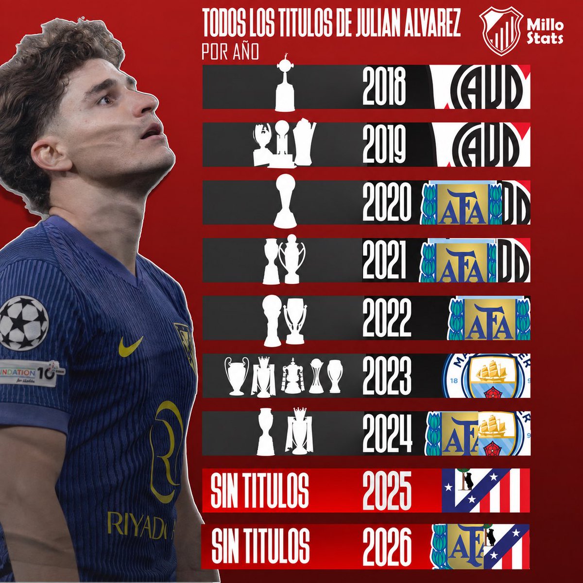 gxldeadam's tweet photo. Normal que quiera irse al Barça https://t.co/hWHt1N5hZd