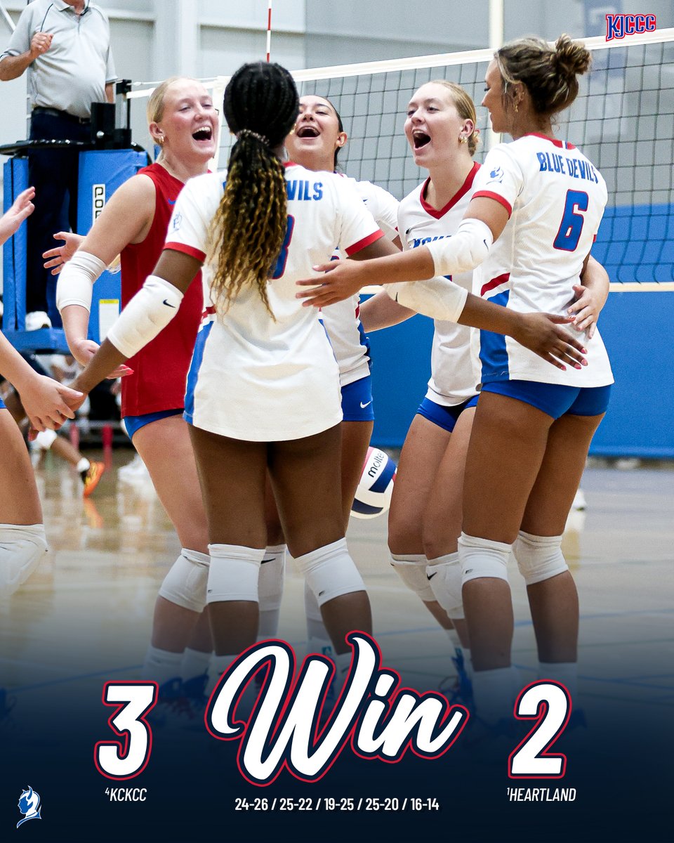 KCKCCAthletics's tweet photo. VBALL Update:
Final | No. 4 KCKCC 3, No. 1 Heartland 2

DOWN GOES NO. 1!!! 🔥🔥🔥

In a rematch of the 2025 NJCAA DII Women’s Volleyball National Championship match, your Blue Devils take down the No. 1 team in the nation!🔵😈

Way to go, ladies!! 💪

#KCKCCProud #HornsUp https://t.co/r03ArZkETx