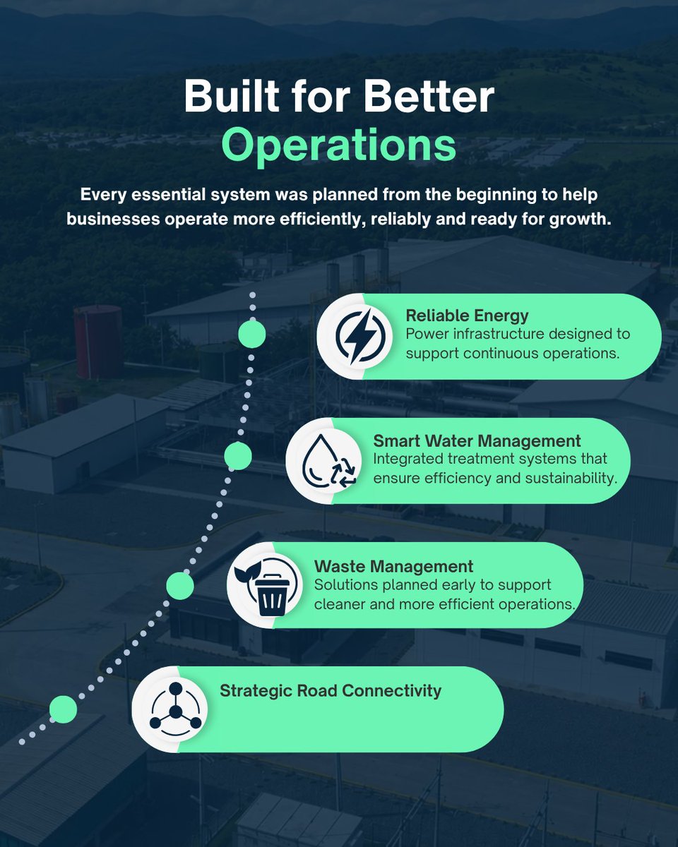 greenvalleyhub's tweet photo. 💧 Smart water management
♻️ Integrated waste management
🛣 Strategic connectivity

Everything is designed to help businesses launch faster, operate efficiently, and scale with confidence. https://t.co/7QIoLFBeCJ