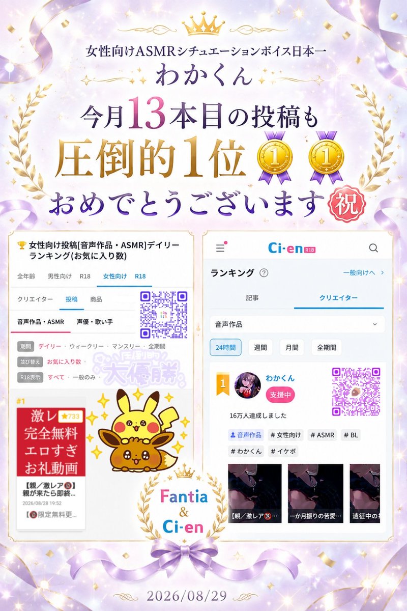 wakakun_0nly1's tweet photo. #わかくん 蓮見大牙@わかたん
おはようございます🌞

Fantia＆Ci-en今月13投稿目も
圧倒的1位🥇🥇おめでとうございます㊗️
神ボイスと激レアVIP先行公開!!
ファンサの嵐に震えました🥹＆楽しみ
素敵な作品 あにがとーございます✨

いっぱい聴かせていただき癒されます♡

#女性向 #男喘 #Fantia #Ci_en

めちゃくちゃリアルでドキドキしたシチュ♪
声のよさ堪能させていただきました🙏🏻

あのプラン金額で今月は既に13本も
1位作品が聴けて幸せすぎる~😻
シチュエーションボイスが好きな方は
絶対にお得だし人生の喜び増える♡

実は今月はまだ更新されるらしい…
8月の暑さにバテ気味な方はこの土日に
是非ゆっくり聴いて癒されてください✨

Fantia女性向け全期間お気に入りランキング
1位~5位まで全て わかくんのボイスで独占中🏆
完全無料で聴けるからお気に入り⭐して
いっぱい聴いてきて~!!😽