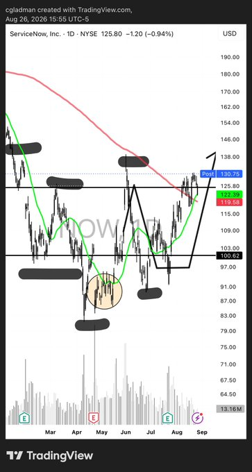 Pinxadera_WL's tweet photo. My FREE video on 
$NOW
 is looking 🔥 

PAYtience https://t.co/GtmqHuP9xV