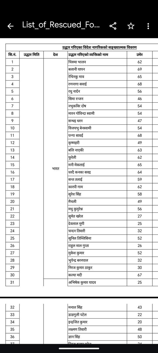 therivee's tweet photo. The list of the foreigners who've been rescued from the flood affected area in Nepal. https://t.co/IeyKGF7N2j