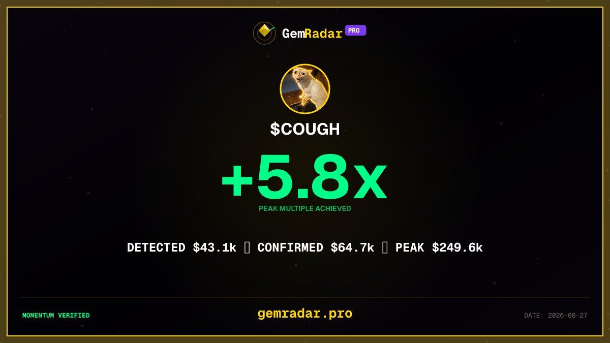 Gem_Radar_Pro's tweet photo. $COUGH on Solana — detected at $43.1K, peaked at $249.6K (5.8x) after 24h unlock 🔍 Verified at https://t.co/MtzArU9gGH #Solana #memecoins https://t.co/0T2CMXR4ZH