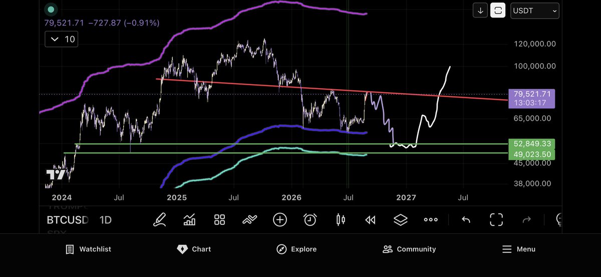 abn_ibb1992's tweet photo. @SauDi_TrAder001 https://t.co/R3A9wM6jRS