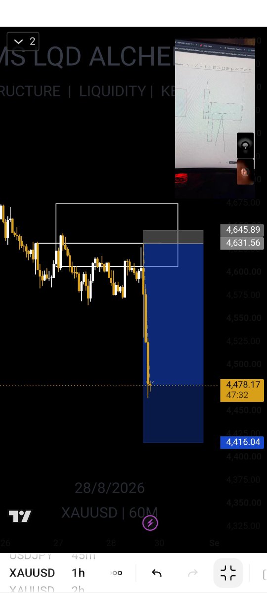 engrsahaltechfx's tweet photo. EMS 
Selling Xauusd https://t.co/G4RuC62vx9