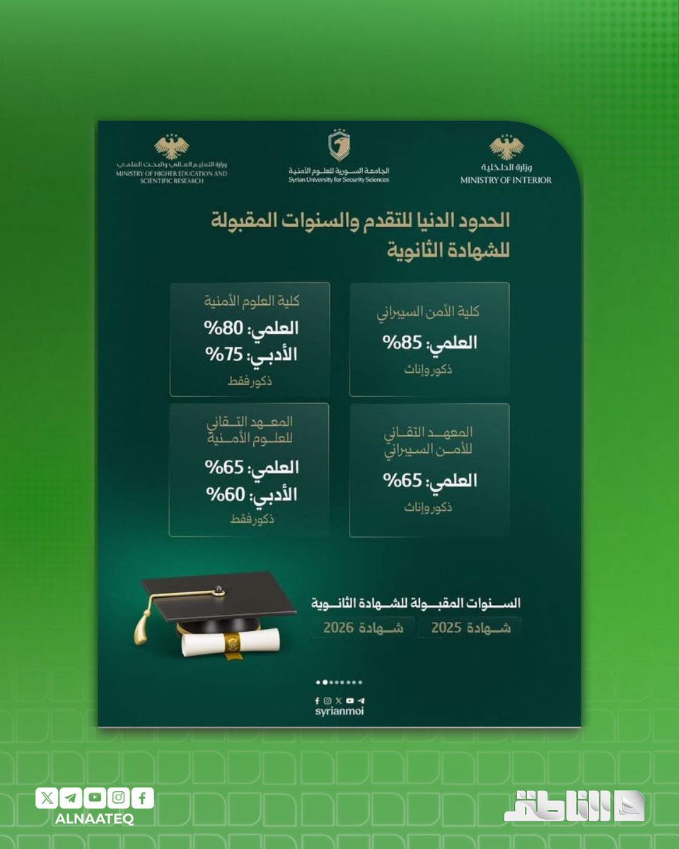 ALNAATEQ's tweet photo. وزارة التعليم العالي والبحث العلمي تعلن فتح باب التسجيل في مسابقة الجامعة السورية للعلوم الأمنية للعام الدراسي 2026-2027

#شبكة_الناطق https://t.co/TqICKvkffu