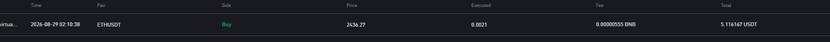 kimmesspl's tweet photo. Day4
Prompt: "Using Binance MCP, buy $5.2 worth of ETH in my Agentic sub-account."
Result: ✅ Order Filled — Bought 0.0021 ETH (~$5.12) at $2,436.27/ETH via MARKET order.
#BinanceAgentOS https://t.co/TmWlhxaYjm