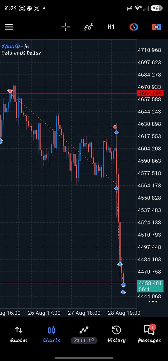 Kb__Officiall's tweet photo. #XAUUSD

TP HIT 🎯🎯

+2,100 PIPS 
+10RR on $GOLD 💰

Congratulations to everyone who joined and held this trade 🤝

The setup was shared right here on X before the move happened.

That’s our second +2,000 pips trade this month.

Don’t miss the next one 👇
Join the TG: https://t.co/qTqkzBeKsj