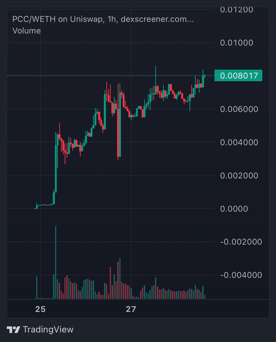 CryptoGodJohn's tweet photo. Celebrities top blasting the highs so that they can enter the club 

The cat looks like it wants higher https://t.co/I1PAiZrwGP