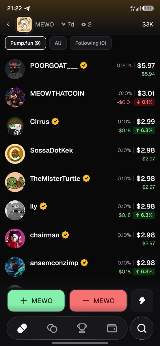 MEOWTHATCOIN's tweet photo. Look who’s back slamming it with the big dogs.
Machi left a seat open, so MEOWTHAT took over.
Bought $1 worth… somehow ended up matching the table.
I’m sure this is perfectly normal. 🐾🪙
#MEOWTHAT #MEWO #CryptoTrenches #MemeCoins #Solana https://t.co/OXmHXpEbWY