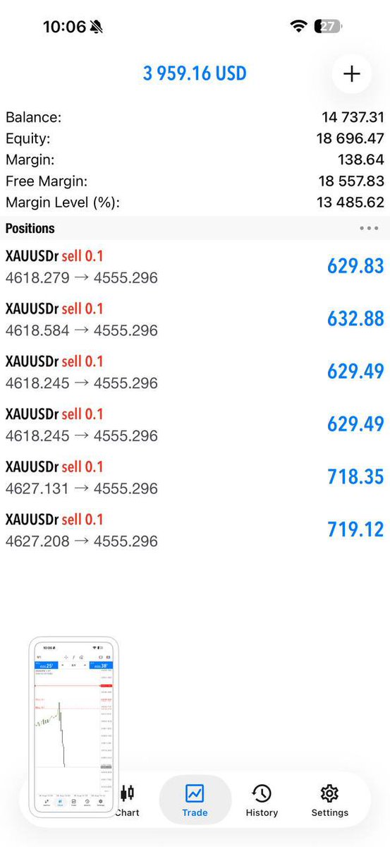 Jack_Fx0's tweet photo. 💹 RECORD-BREAKING PROFITS!
🔥 GOLD gave 754pips today — insane precision 💰
💎 Traders inside the channel celebrating big 🎯
👊 Stop missing — join the winning side now!
👉 https://t.co/VSKWKBAJEa
#ForexSignals #GoldProfit #XAUUSD #FreeSignals #JoinNow https://t.co/ZZYO7hHk7o