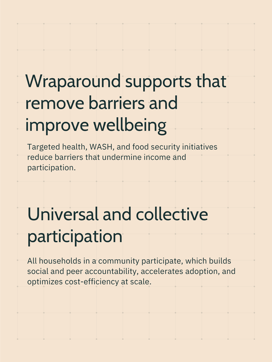 RTVorg's tweet photo. 1/3 Our impact is shaped by the levers that most reliably improve household income and production, build resilience, and help partner communities sustain progress over time.

Read more about our impact: https://t.co/zp2zHY1ZKx

#impact #dataforaction #lastmile #ultrapoverty https://t.co/tcMk3Grk9N