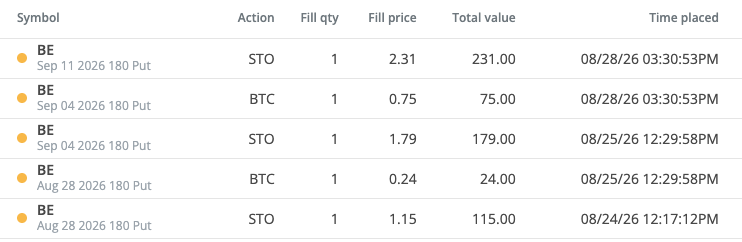 HLeungg's tweet photo. Rolled $BE 180p out another week to 9/11 for an extra $1.56. Captured ~ 60% on the 9/4. Closed and reopened a few times just this week. https://t.co/qa2j4FFJ2v