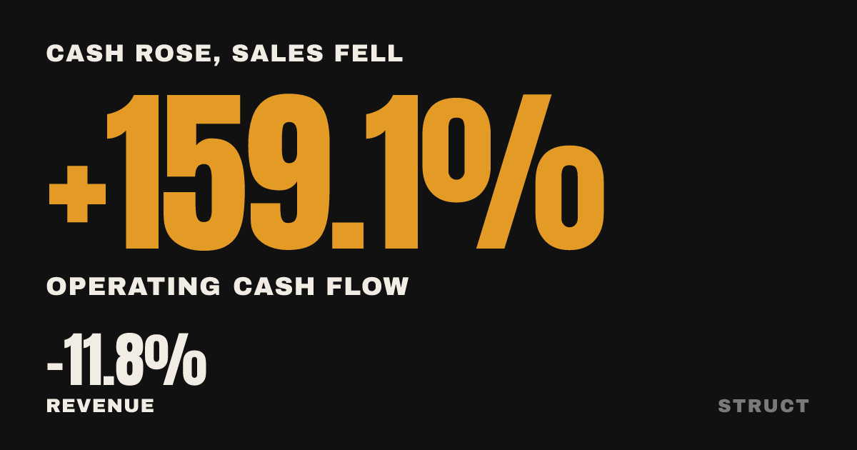 structnews's tweet photo. $HOV Hovnanian found cash as home deliveries fell: operating cash reached $49.8M over nine months despite a $1.8M loss. https://t.co/iVjovrjUKi
