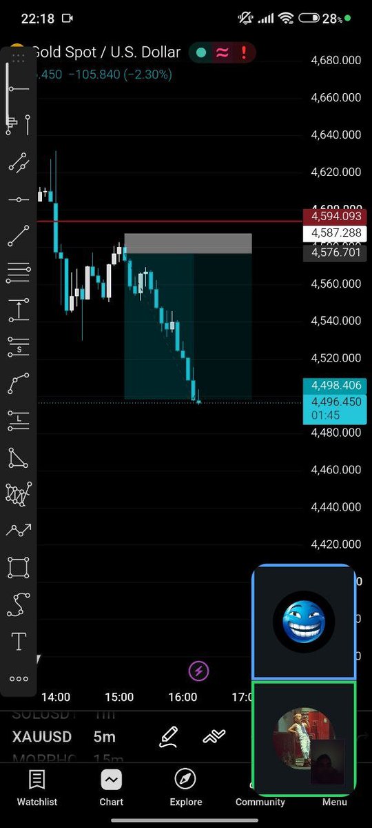 Mostafabot9t4's tweet photo. Three minds,3 brains, one chart, infinite possibilities and hopefully lots of profit! https://t.co/WSDBeeaXBj