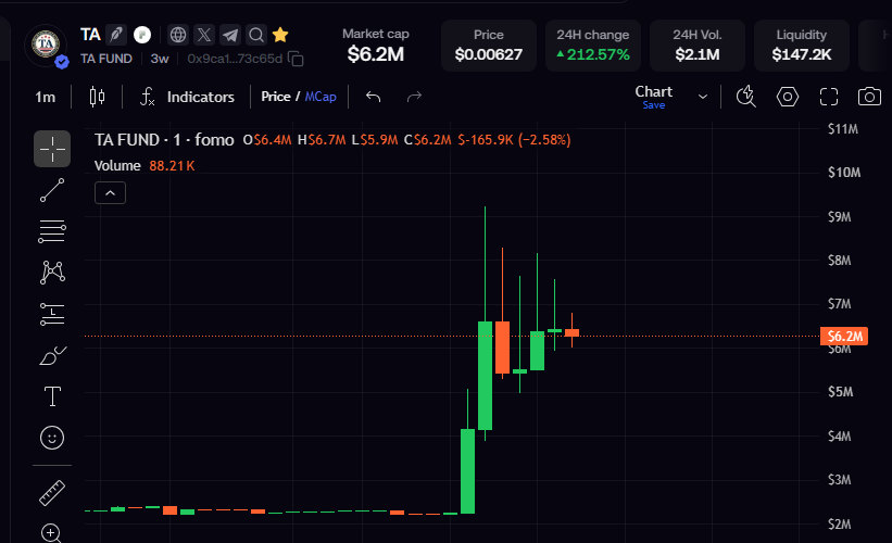 CryptoGorilla's tweet photo. $TA just went from $2m to $9m after Vlad posted about Trump Accounts, an unrelated app for philanthropic giving in the US

The Robinhood memecoin uses fees to donate to Trump Accounts https://t.co/Pn2J5tDy5q