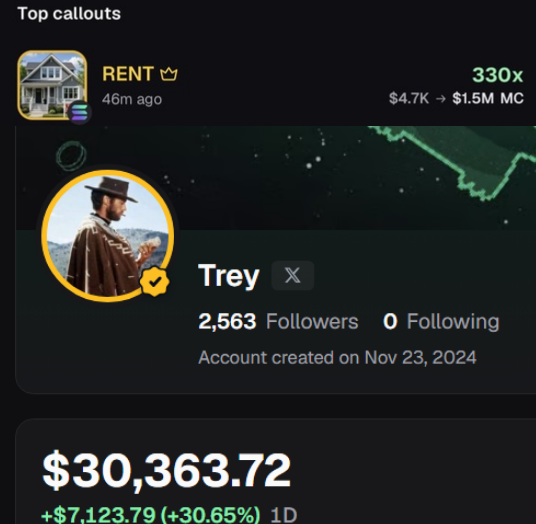 treysocial's tweet photo. imagine getting a 330x in 46 minutes

4k-> 1.5 MIL

see the vision before it even happens

I want to move away from the endless rotation meta 

will be calling out so much more

follow along here:
https://t.co/5J2CpnCpC3 https://t.co/qrh7d3jMz8