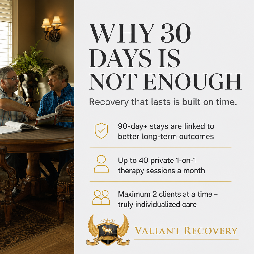 ValiantRecovery's tweet photo. Research consistently links longer treatment stays to better long-term outcomes. That's why we offer programs from 30 to 120 days, not a fixed two-week formula.

You get up to 40 private 1-on-1 therapy sessions a month, https://t.co/A1EzuoBNPw