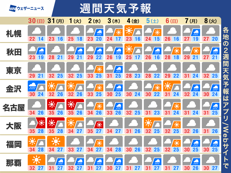 wni_jp's tweet photo. 【週間天気予報】
▼この先のポイント
・秋雨前線が本州付近に停滞　強雨や雷雨に注意
・南の海上に熱帯低気圧　今後の動きに注目
・猛烈な暑さは落ち着くも　東海以西は厳しい残暑
・熊本 暑さ続き体への負担が蓄積 こまめに休息を
https://t.co/XUYKkUyRsK https://t.co/oOdNn0kpXC