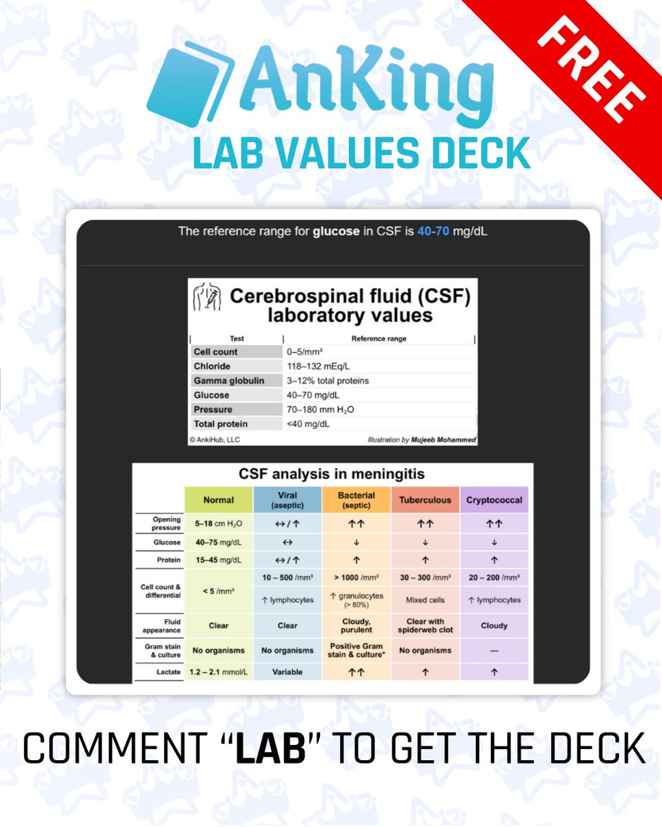 AnKingMed's tweet photo. 🚨Comment "LAB" to get the free deck! Acute Bacterial Meningitis is a critical emergency!

⭐ Want to study less and remember more? Create an account on AnkiHub via the link in our bio! 

For educational purposes only https://t.co/MScSOAhaee