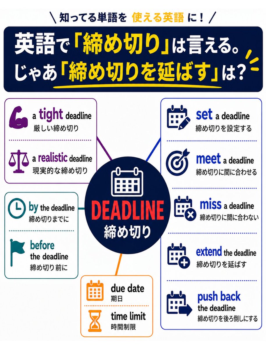 GEAR_ENG's tweet photo. 単語はチャンクで覚えよう😀 https://t.co/amCgYZzUHx