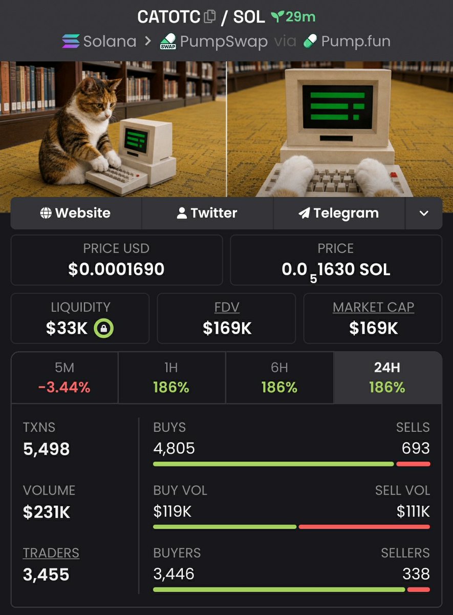 coinexperttt's tweet photo. Don't let it be discovered later.
Right now, $CATOTC is on the Team watchlist and we entered at $169k Mcap. π
Watching closely for a profitable exit.
Want the next one?
DM me π©π₯
#CATOTC #Memecoin #Solana #Nfts #Bitcoin #Crypto #Pumpswap #BinanceοΏ½ https://t.co/6dMweK1k8E