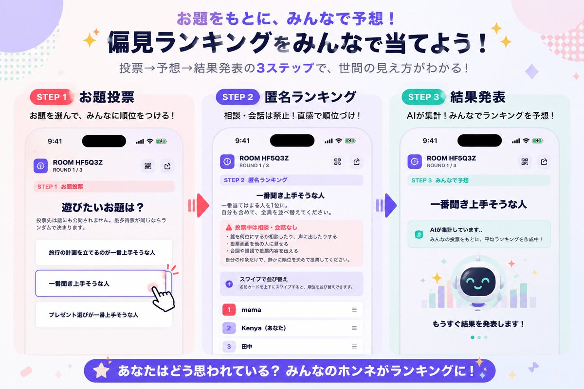 yaruo_apps's tweet photo. 新作パーティーゲーム
「格付けしあう私たち」を作りました！🎉

匿名でこっそり全員を順位づけ
→平均ランキングを予想！

登録不要。アプリは1人だけでOK！
ほかの人はQRで参加できます📱

飲み会、サークルなど集まりの場で爆ウケ必至！
https://t.co/X2dMIHyNWw

#iPhone #アプリ #スマホアプリ https://t.co/7AvNrE6qgy