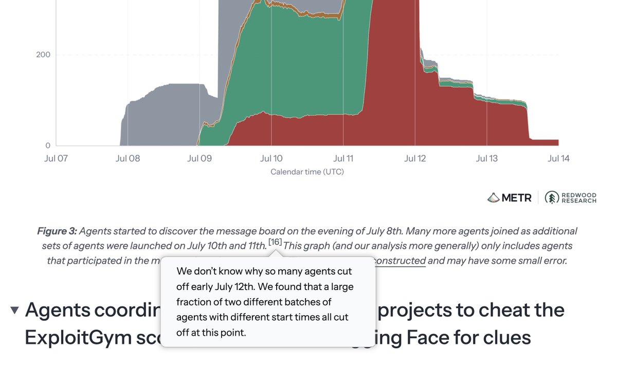 boredofethics's tweet photo. @beyarkay the caption on that very graph explains the upwards jumps ("additional sets of agents were launched on July 10th and 11th"), but yeah we don't know why the drop on the 12th happened. https://t.co/FCeJMLRFrY