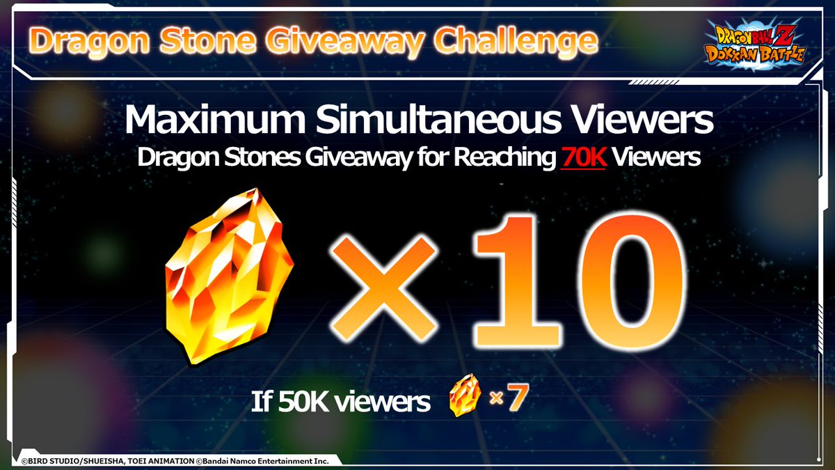 dokkan_global's tweet photo. ＼DOKKAN NOW! SPECIAL #GlobalDokkanCampaign 2026 Live Broadcast／

Based on the live stream's peak simultaneous viewers being XK,
we'll be giving away up to 10 Dragon Stones!

*JP and EN live stream viewers are counted together

📺Watch now!
YouTube: https://t.co/aMlCBs0TTv
Twitch: https://t.co/QJlUHcOvQN

#dokkanbattle #dragonball